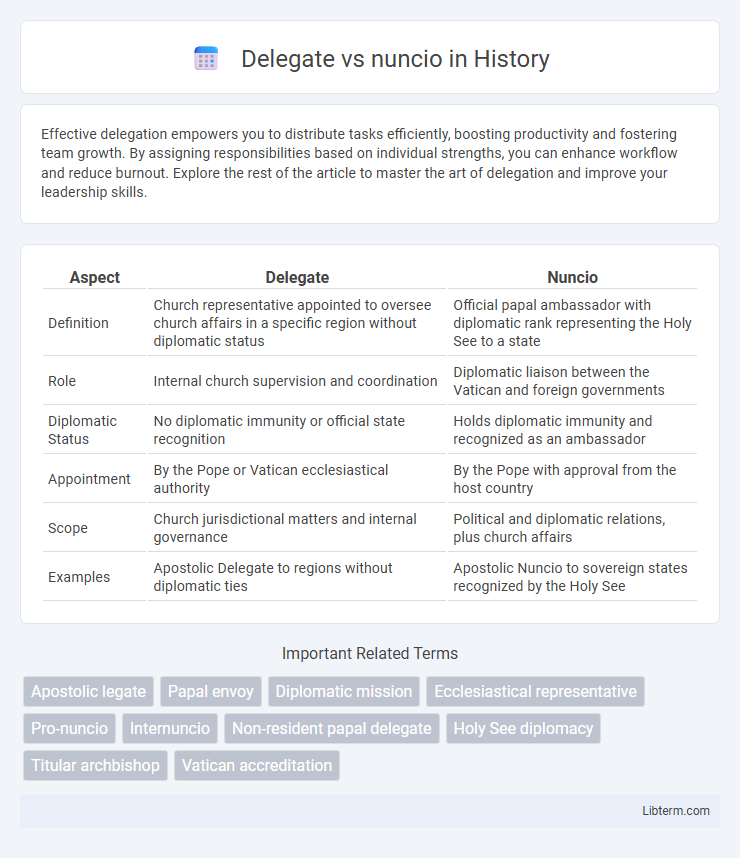 nuncio vs Delegate in History - What is The Difference?
