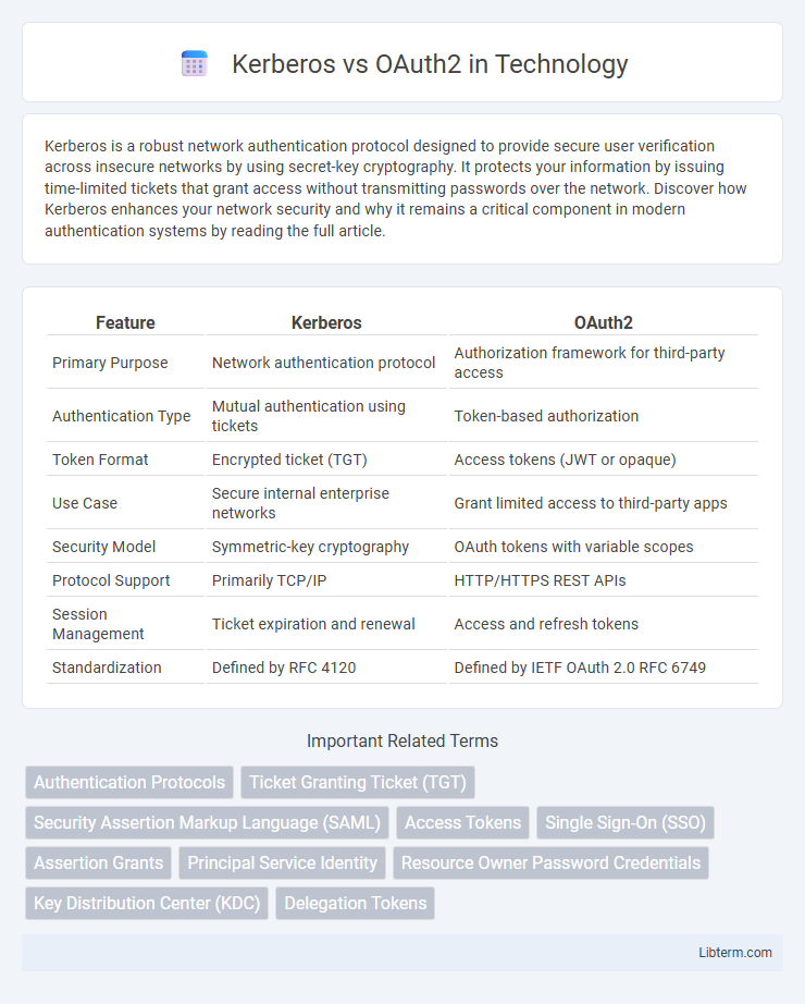 OAuth2 vs Kerberos in Technology - What is The Difference?