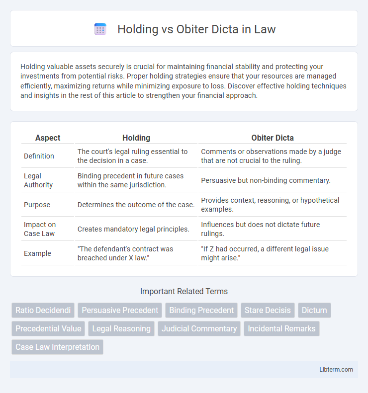Obiter Dicta vs Holding in Law - What is The Difference?