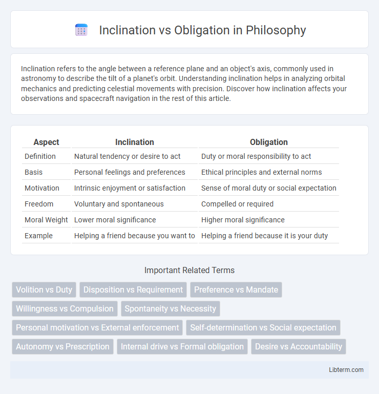 Obligation vs Inclination in Philosophy - What is The Difference?