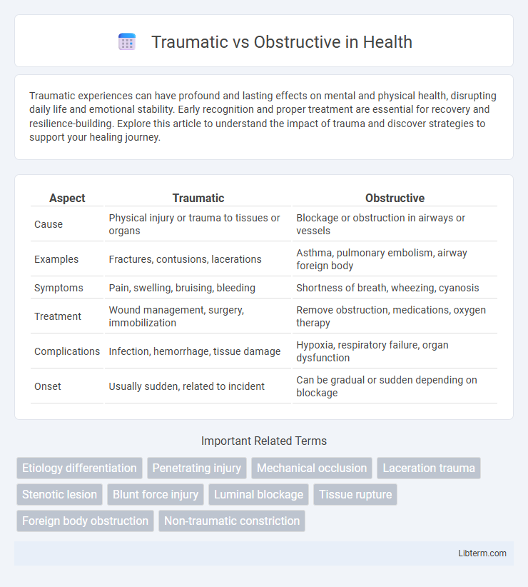 Obstructive vs Traumatic in Health - What is The Difference?