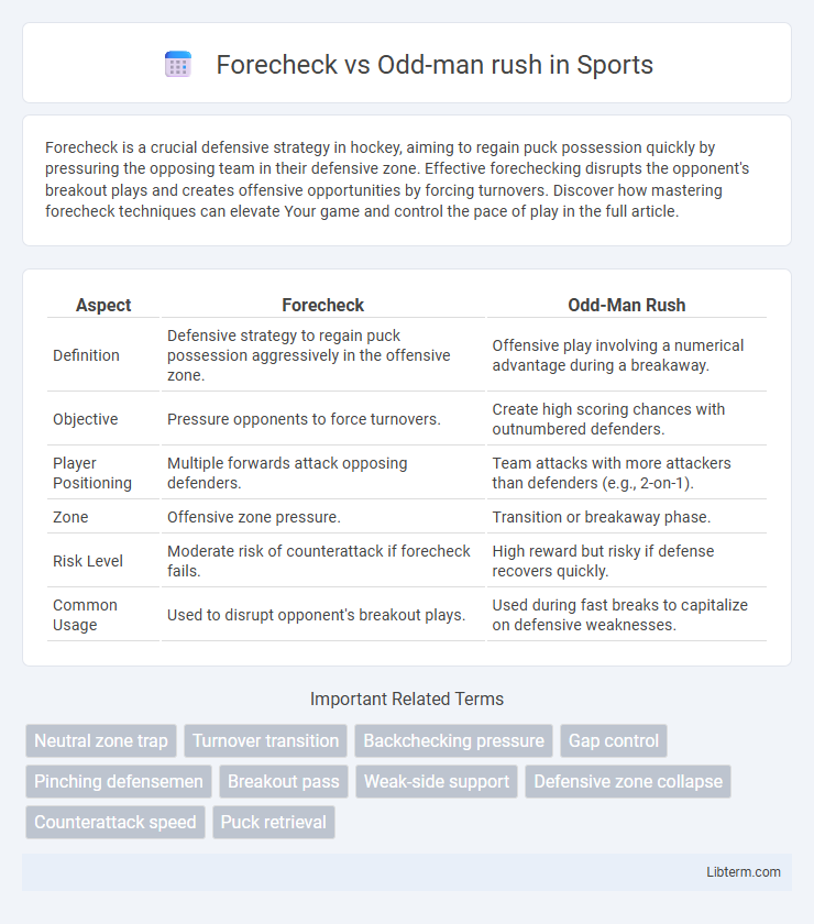 Odd-man rush vs Forecheck in Sports - What is The Difference?