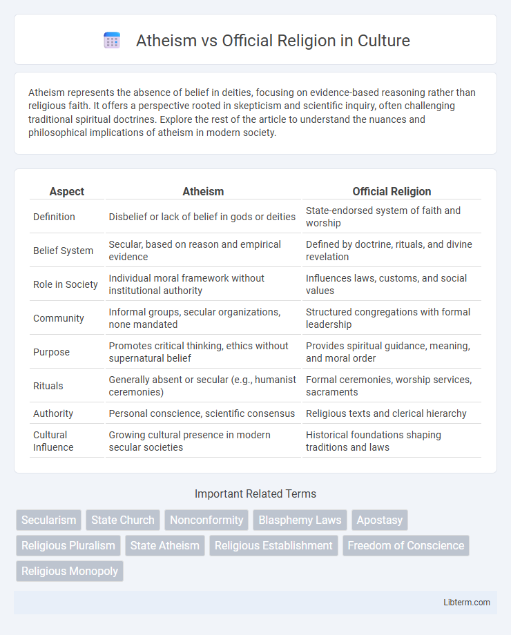 Official Religion vs Atheism in Culture - What is The Difference?