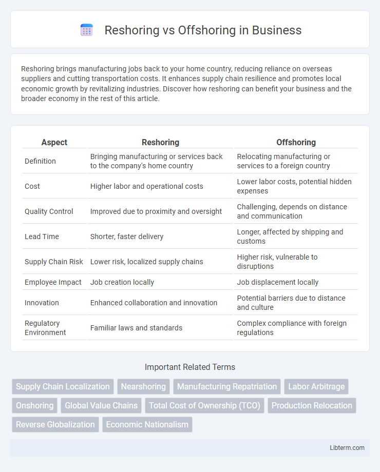 Offshoring vs Reshoring in Business - What is The Difference?