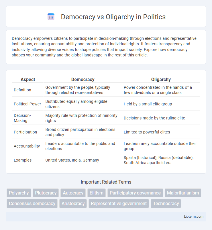 Oligarchy vs Democracy in Politics - What is The Difference?