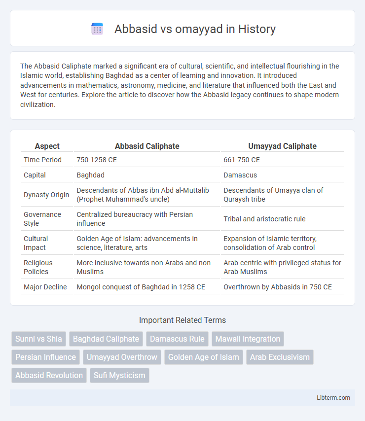 omayyad vs Abbasid in History - What is The Difference?