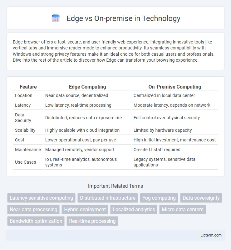 On-premise vs Edge in Technology - What is The Difference?