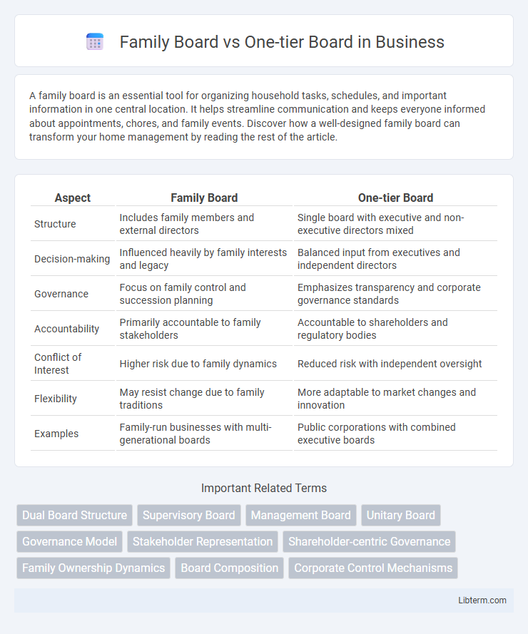 One-tier Board vs Family Board in Business - What is The Difference?