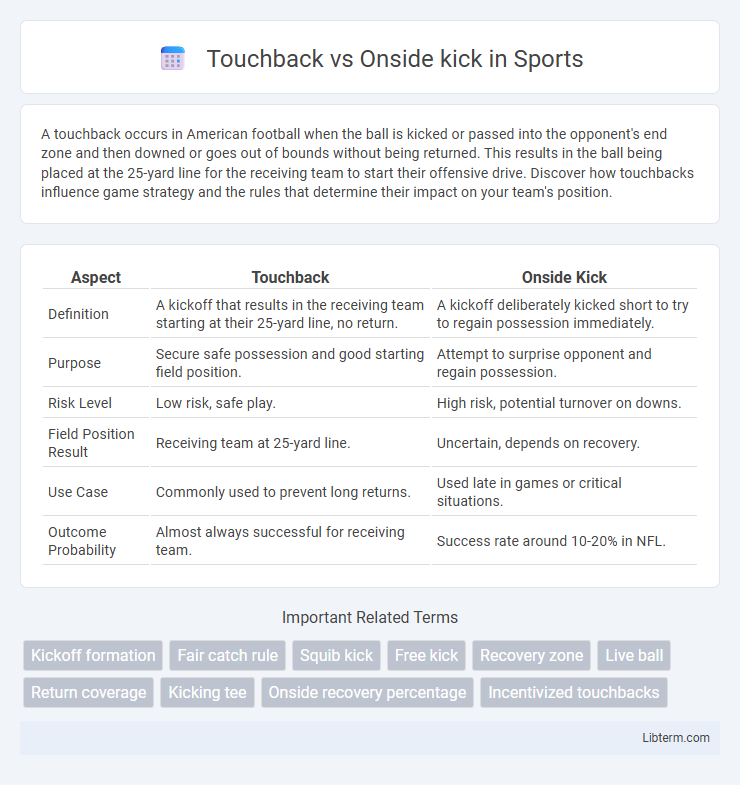 Onside kick vs Touchback in Sports - What is The Difference?