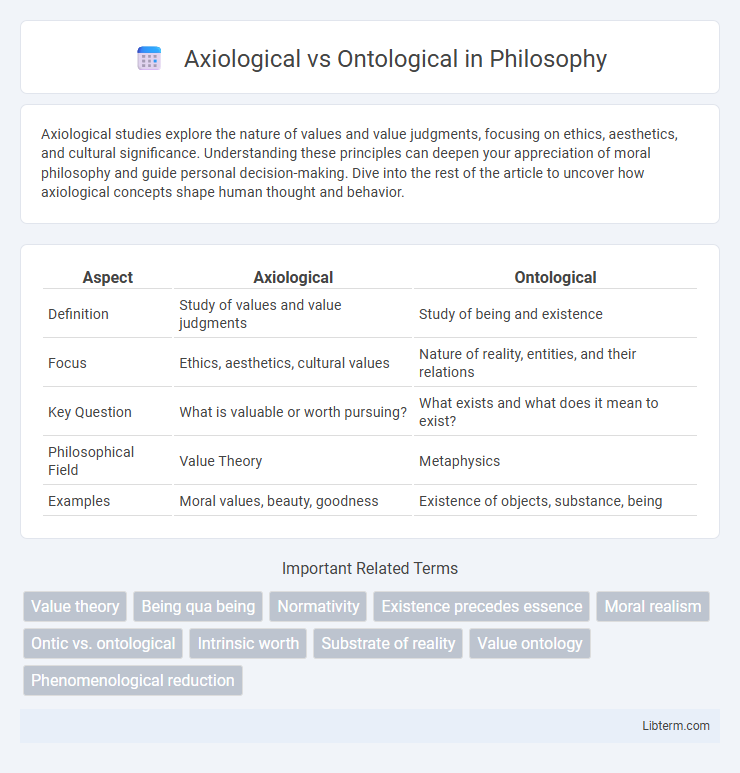 Ontological vs Axiological in Philosophy - What is The Difference?