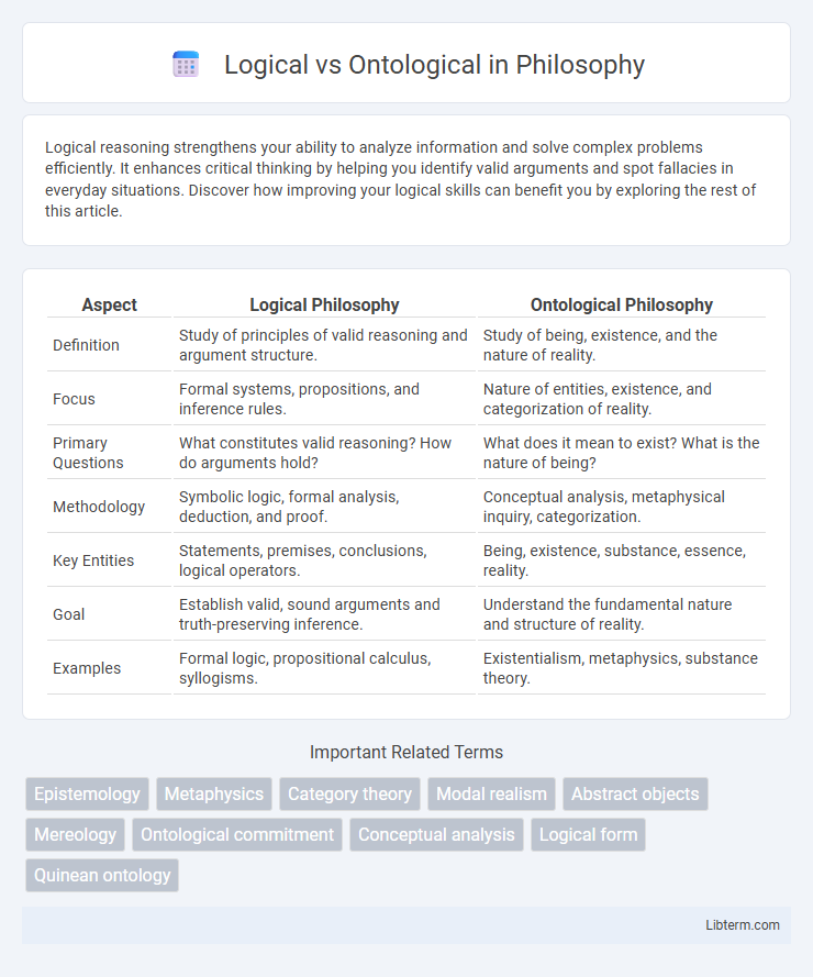 Ontological vs Logical in Philosophy - What is The Difference?
