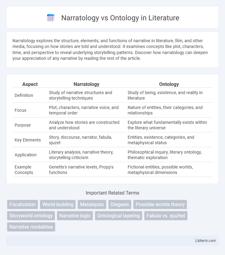 Ontology vs Narratology in Literature - What is The Difference?