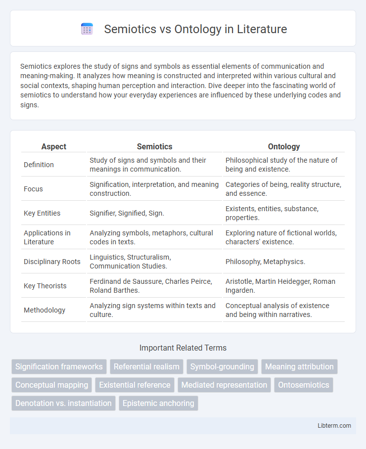 Ontology vs Semiotics in Literature - What is The Difference?