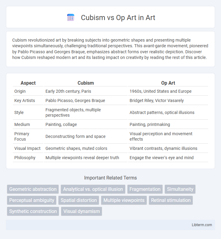 Op Art vs Cubism in Art - What is The Difference?
