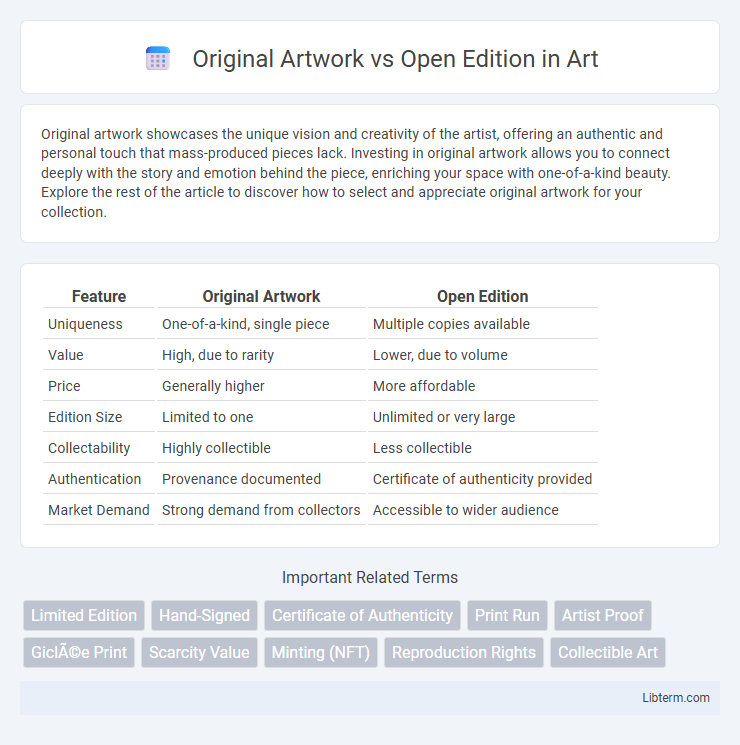 Open Edition vs Original Artwork in Art - What is The Difference?