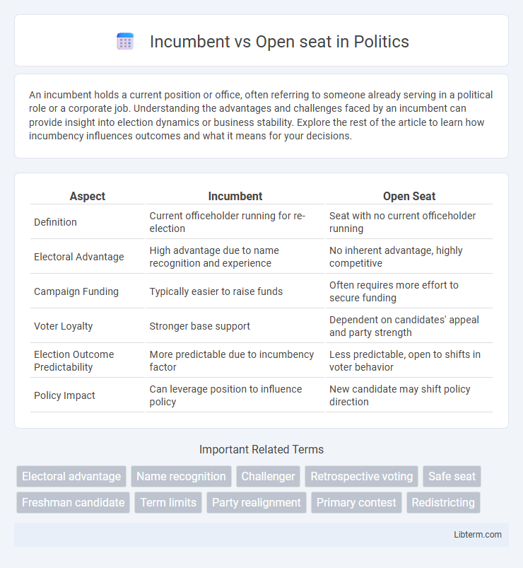 Open seat vs Incumbent in Politics - What is The Difference?