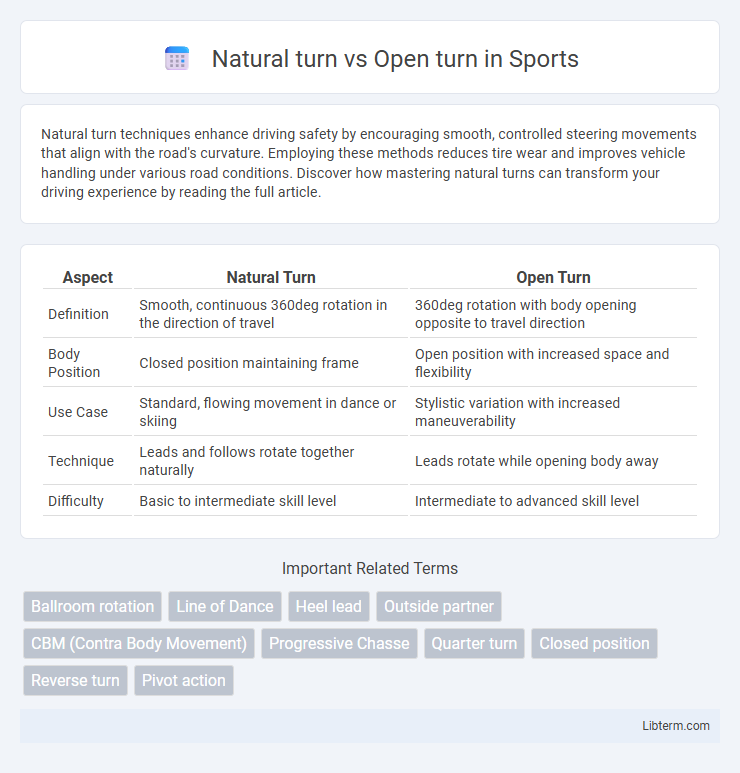 Open turn vs Natural turn in Sports - What is The Difference?