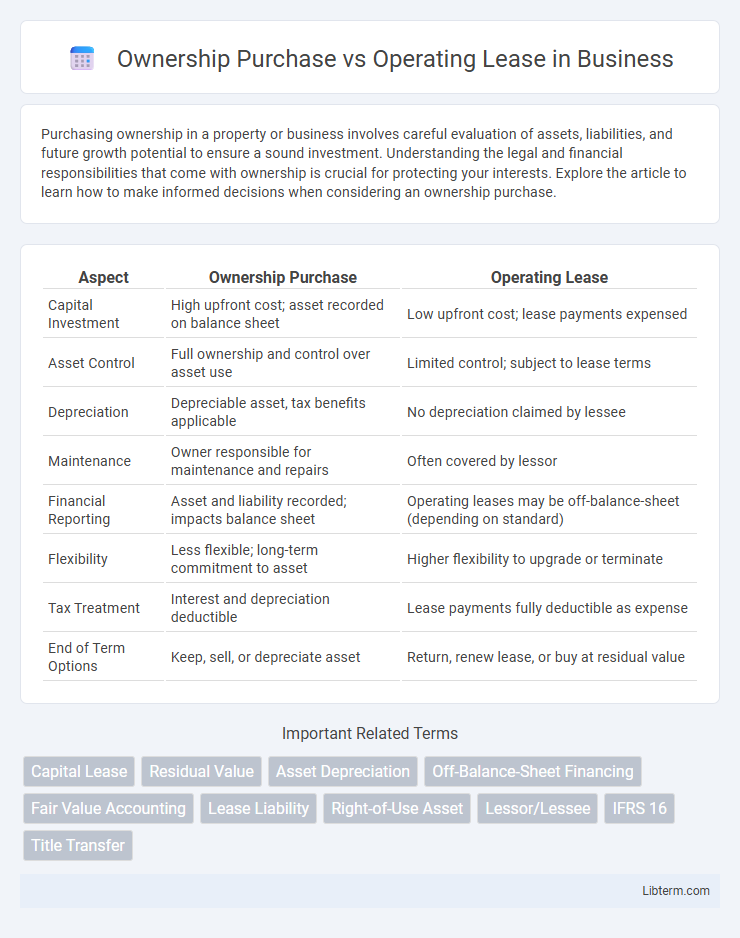 Operating Lease vs Ownership Purchase in Business - What is The Difference?