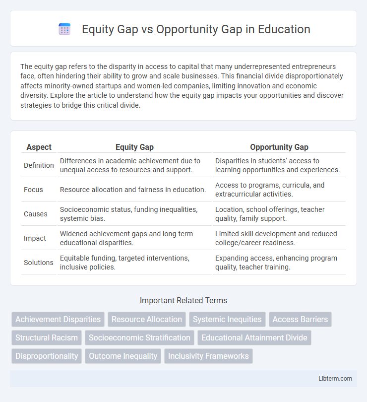 Opportunity Gap vs Equity Gap in Education - What is The Difference?