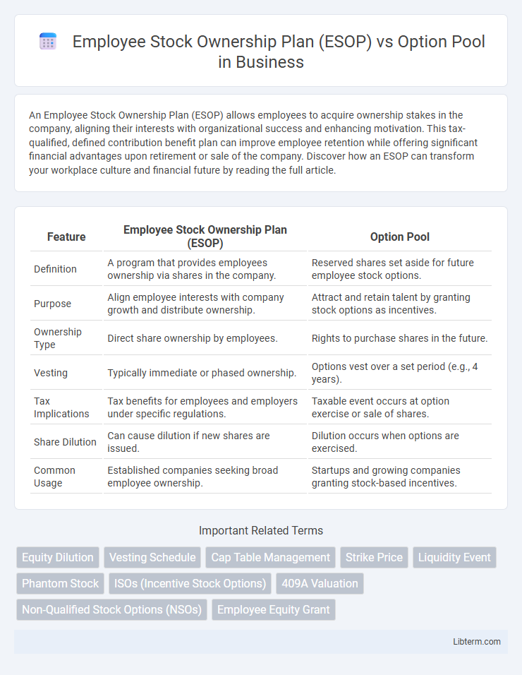Option Pool vs Employee Stock Ownership Plan (ESOP) in Business - What is The Difference?
