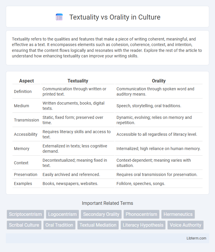 Orality vs Textuality in Culture - What is The Difference?
