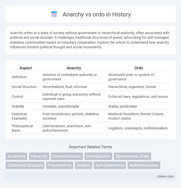 ordo vs Anarchy in History - What is The Difference?