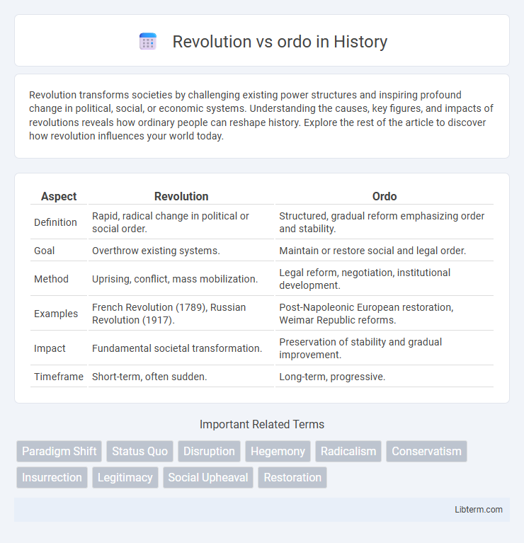 ordo vs Revolution in History - What is The Difference?