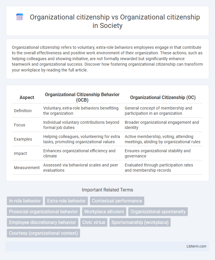 Organizational citizenship vs Organizational citizenship in Society - What is The Difference?