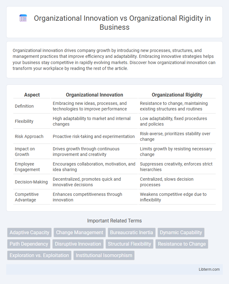 Organizational Rigidity vs Organizational Innovation in Business - What is The Difference?