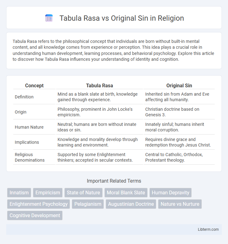 Original Sin vs Tabula Rasa in Religion - What is The Difference?