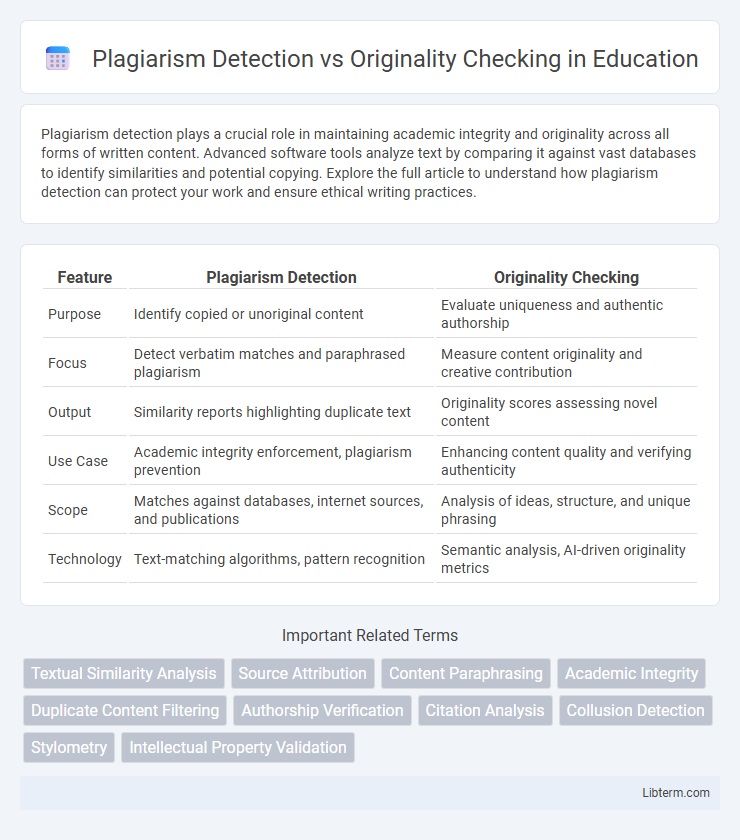 Originality Checking vs Plagiarism Detection in Education - What is The Difference?