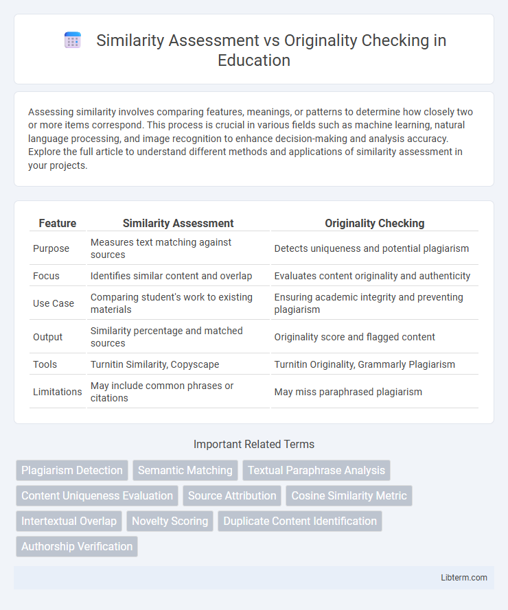 Originality Checking vs Similarity Assessment in Education - What is The Difference?