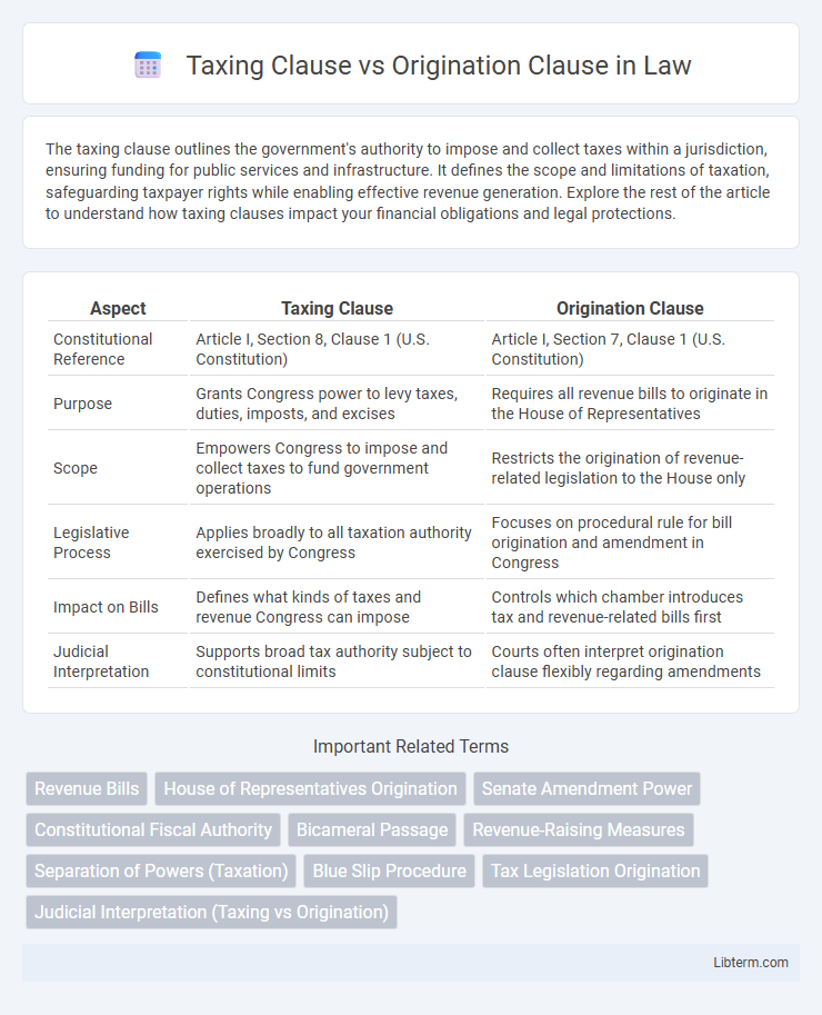 Origination Clause vs Taxing Clause in Law - What is The Difference?