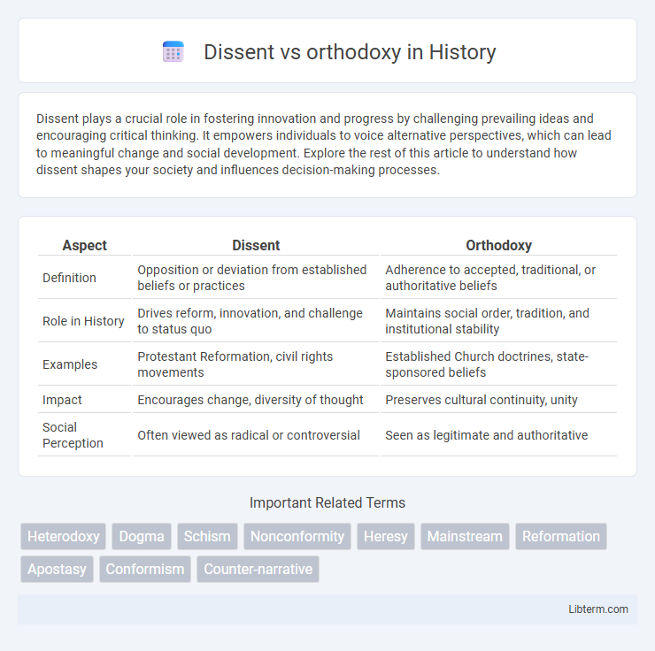 orthodoxy vs Dissent in History - What is The Difference?
