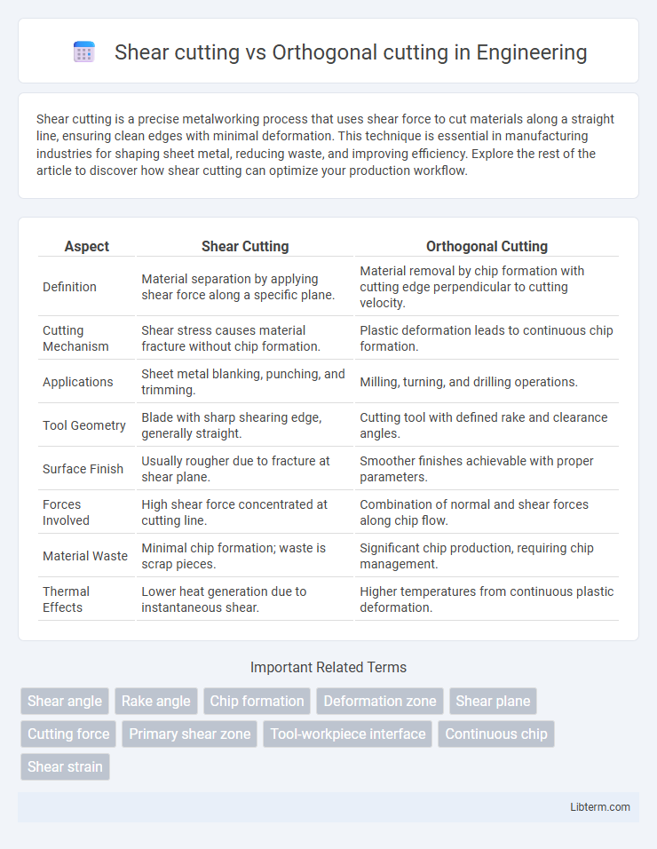 Orthogonal cutting vs Shear cutting in Engineering - What is The Difference?