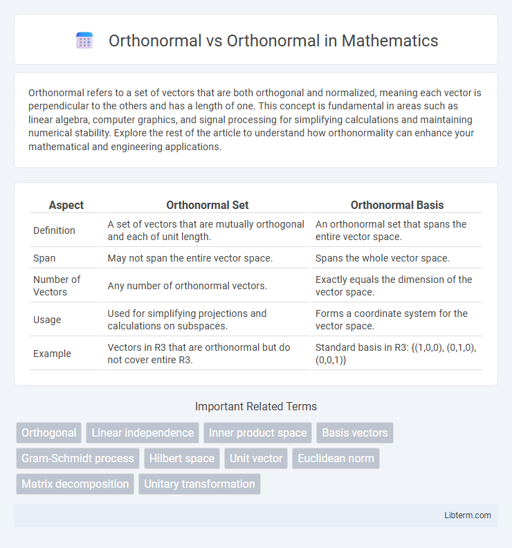 Orthonormal vs Orthonormal in Mathematics - What is The Difference?