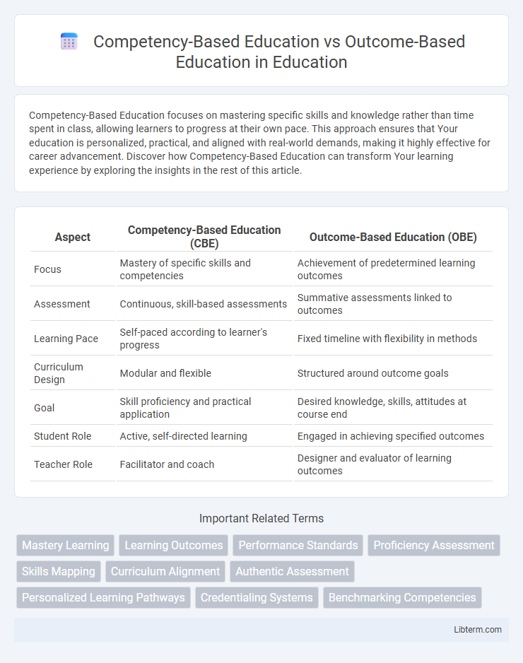 Outcome-Based Education vs Competency-Based Education in Education - What is The Difference?