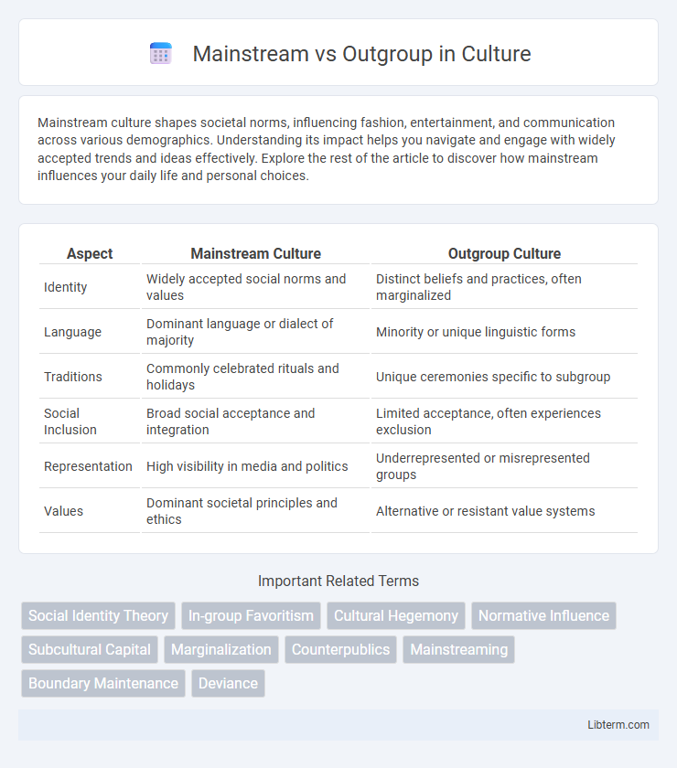 Outgroup vs Mainstream in Culture - What is The Difference?