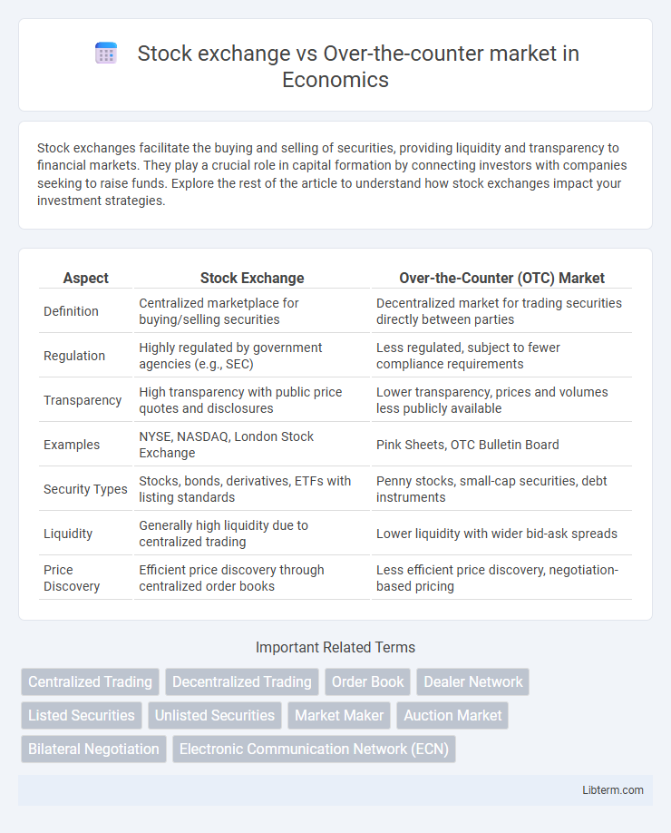 Over-the-counter market vs Stock exchange in Economics - What is The Difference?