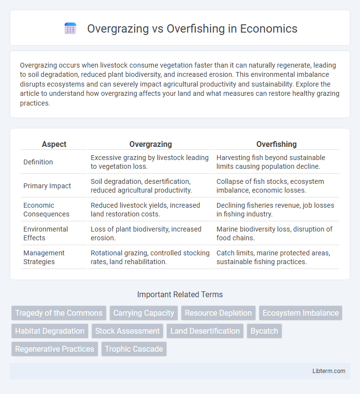 Overfishing vs Overgrazing in Economics - What is The Difference?