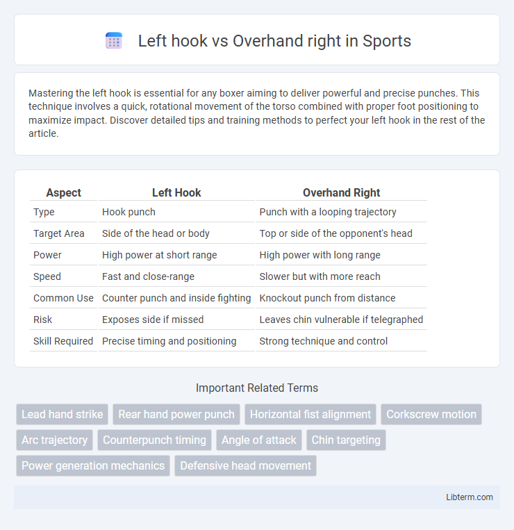 Overhand right vs Left hook in Sports - What is The Difference?