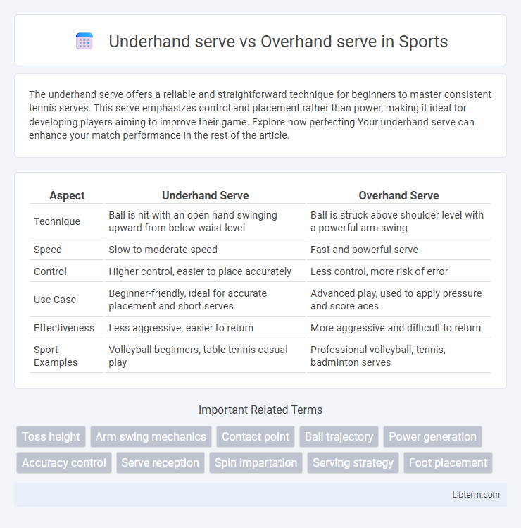 Overhand serve vs Underhand serve in Sports - What is The Difference?