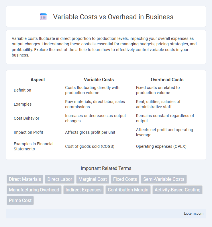 Overhead vs Variable Costs in Business - What is The Difference?
