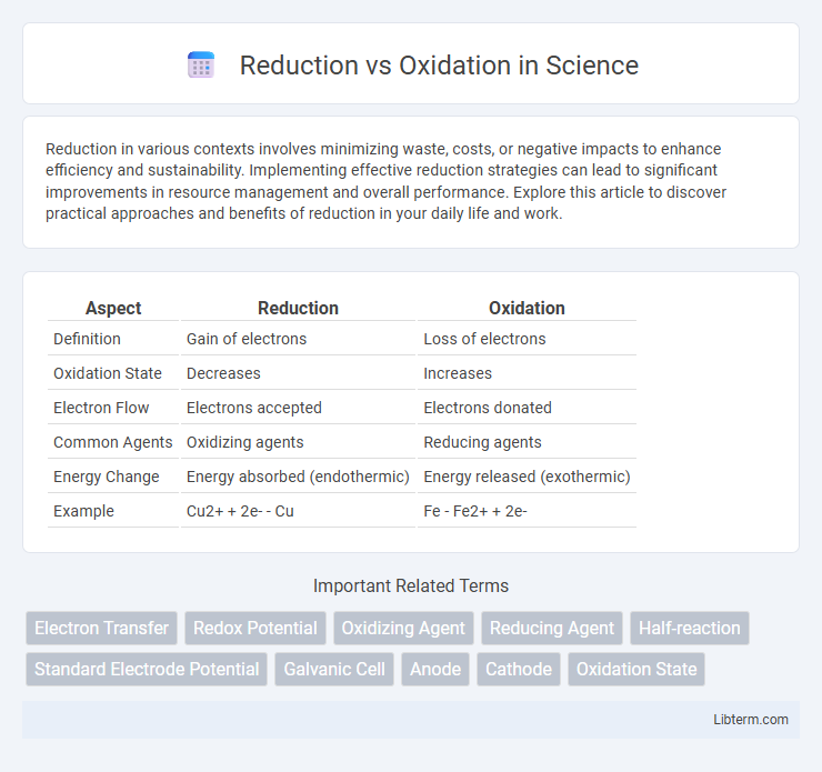 Oxidation vs Reduction in Science - What is The Difference?