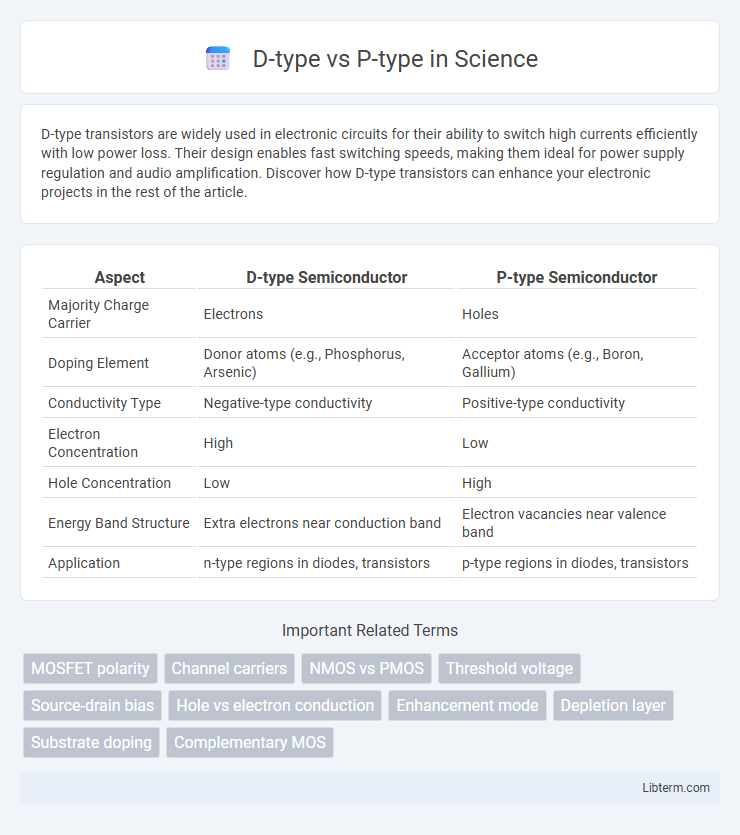 P-type vs D-type in Science - What is The Difference?