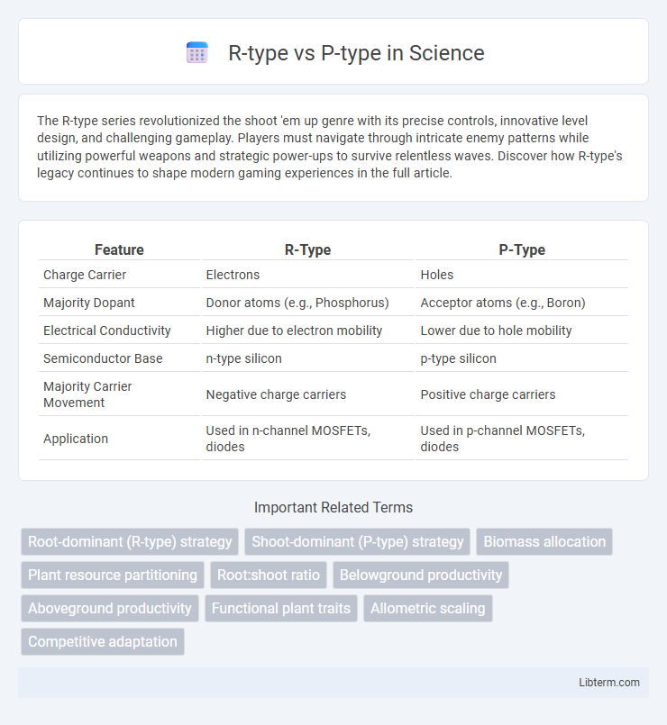 P-type vs R-type in Science - What is The Difference?