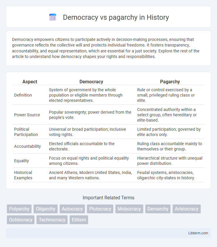pagarchy vs Democracy in History - What is The Difference?