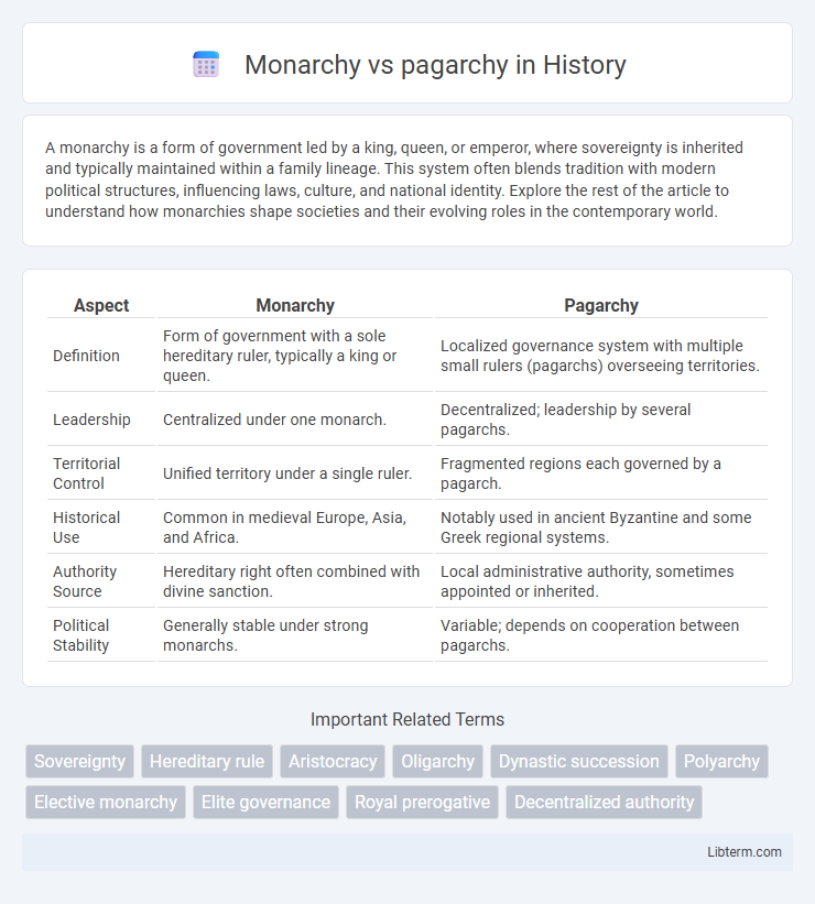 pagarchy vs Monarchy in History - What is The Difference?
