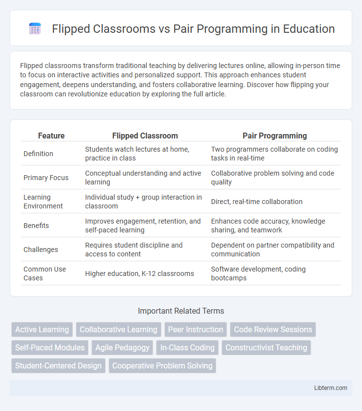 Pair Programming vs Flipped Classrooms in Education - What is The Difference?