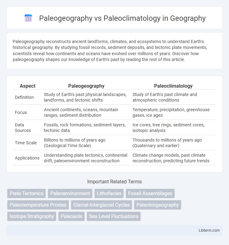 Paleoclimatology vs Paleogeography in Geography - What is The Difference?